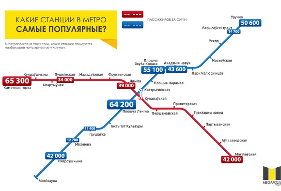Самые популярные станции Минского метро в 2014 году