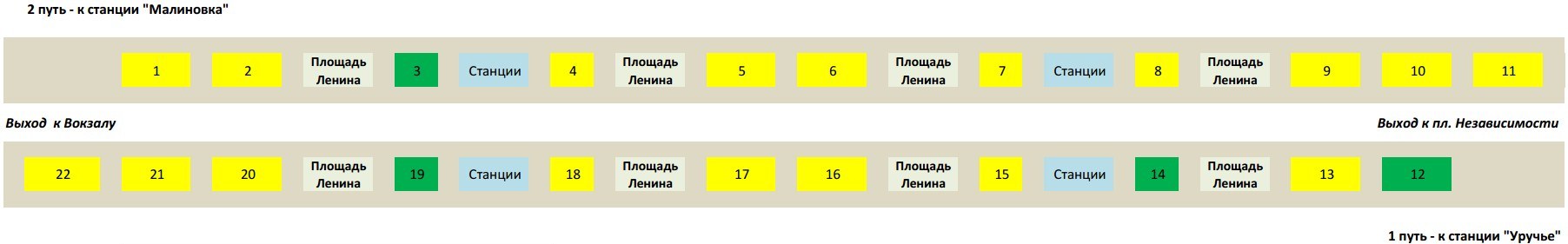 Реклама в метро