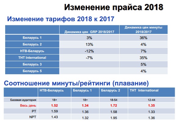 Новые условия работы на рынке ТВ-рекламы - Фото 10