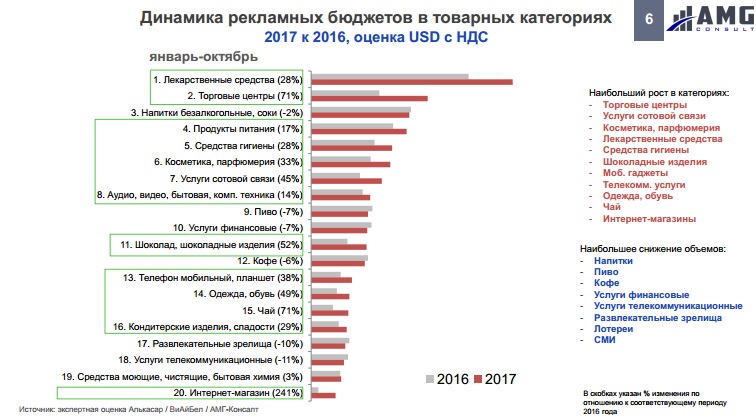 Новые условия работы на рынке ТВ-рекламы - Фото 3