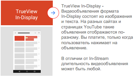 Рекламные возможности на YouTube - Фото 2