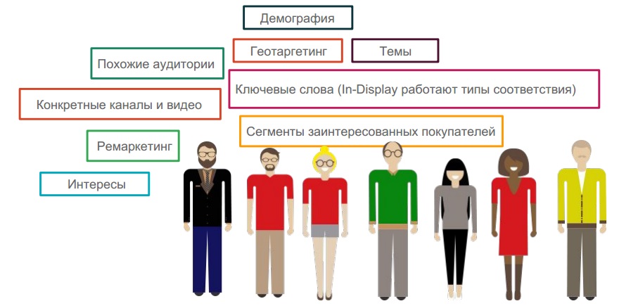 Рекламные возможности на YouTube - Фото 3