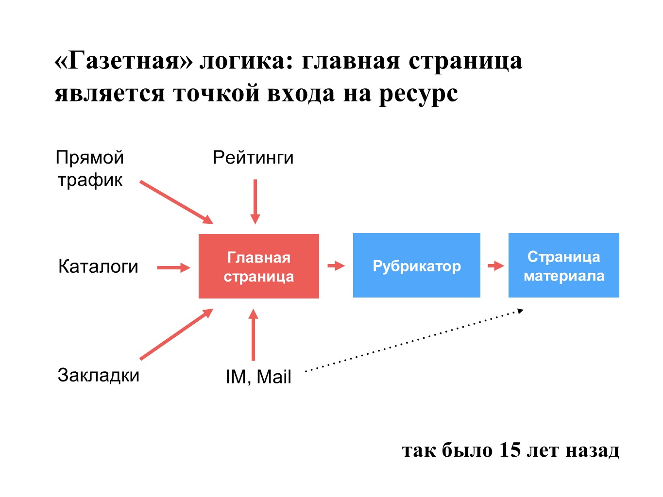 Сергей Паранько: «Как сделать интернет-издание, которое интересно читать» - Фото 3