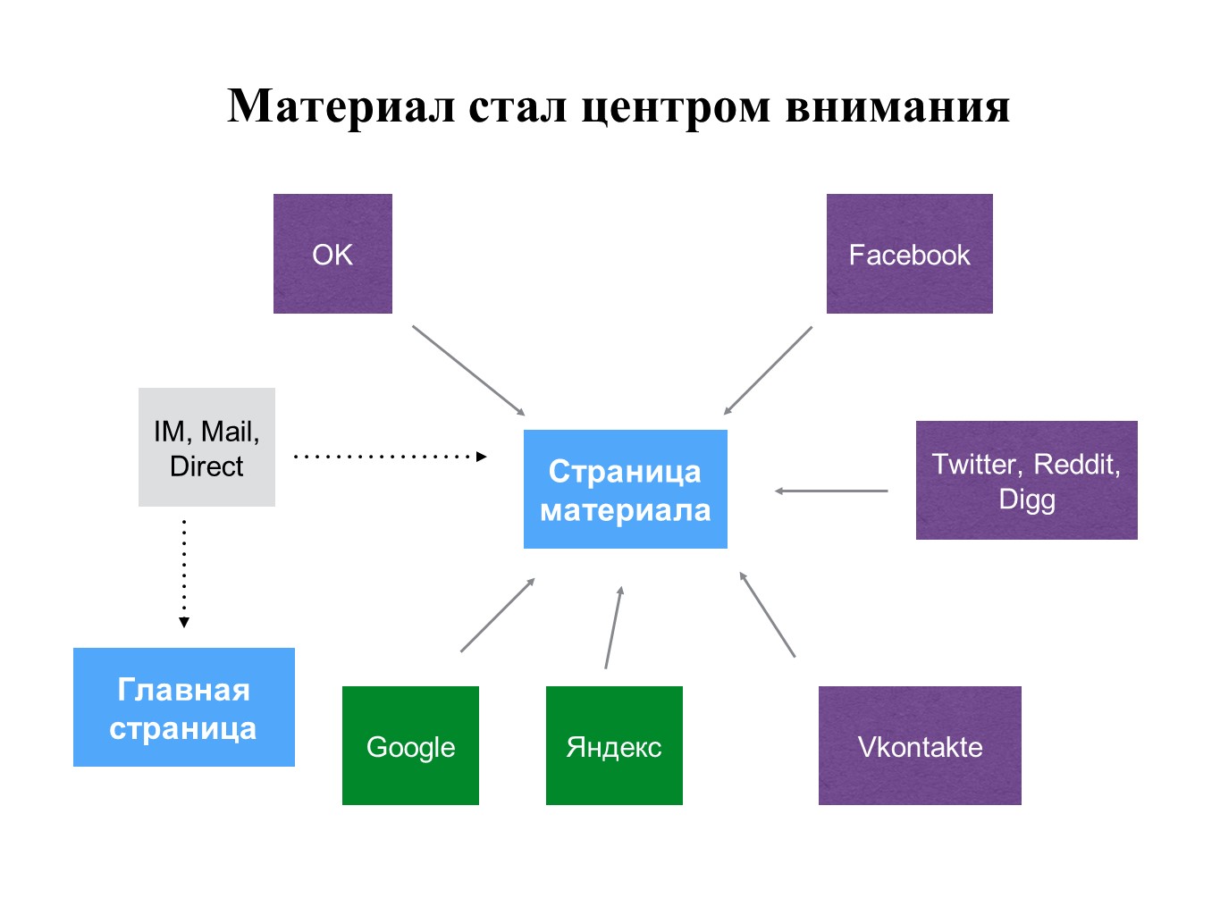 Сергей Паранько: «Как сделать интернет-издание, которое интересно читать» - Фото 5