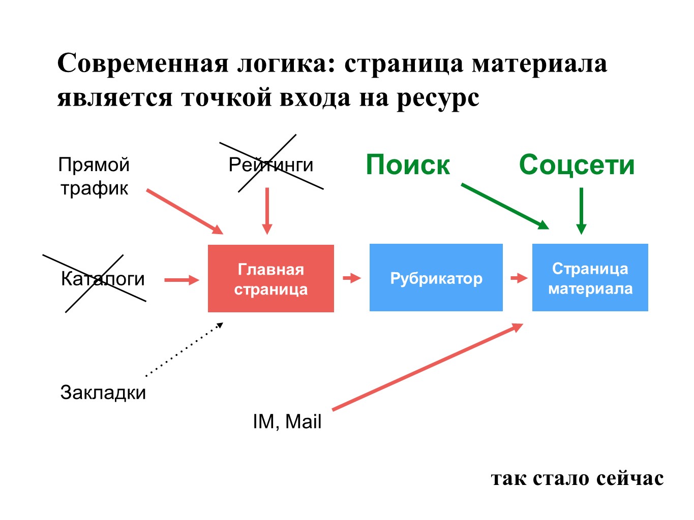 Современная логика презентация