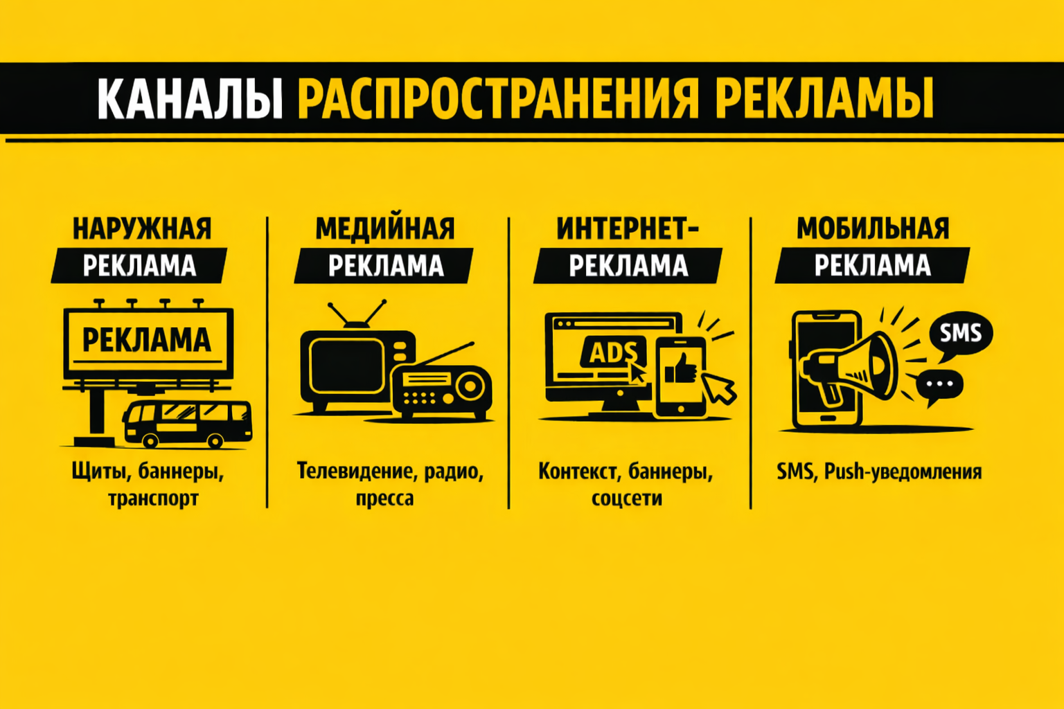 Каналы распространения рекламы
